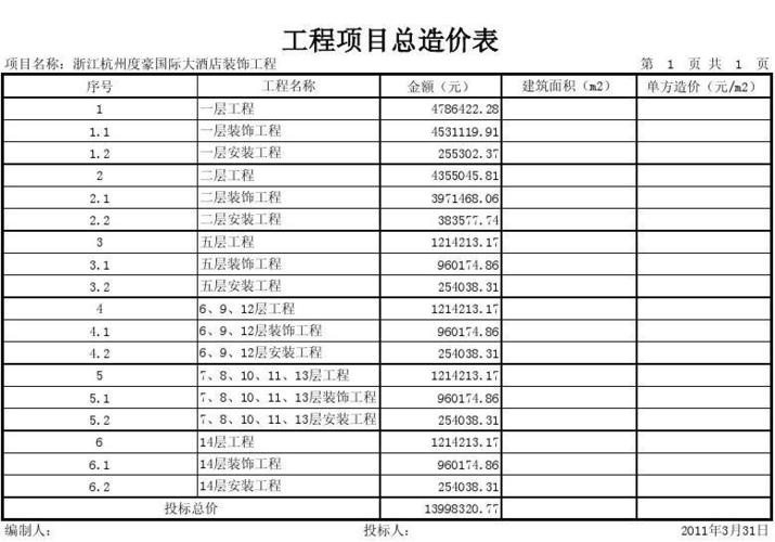 「造价库」江西省2017、2018、2019、2020年工程造价信息价(信息工程造价建筑材料造价分享) 软件开发