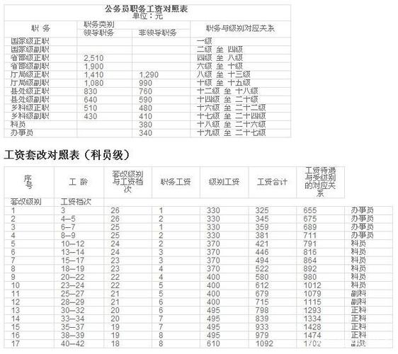 【济南平均工资大揭秘】年入13万+！你的收入达到标准了吗？(薪资自己的行业工资收入) 99链接平台