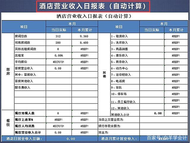 收入增长慢 曾修改财务数据 君亭酒店创业板路坎坷(酒店亿元公司万元收入) 99链接平台