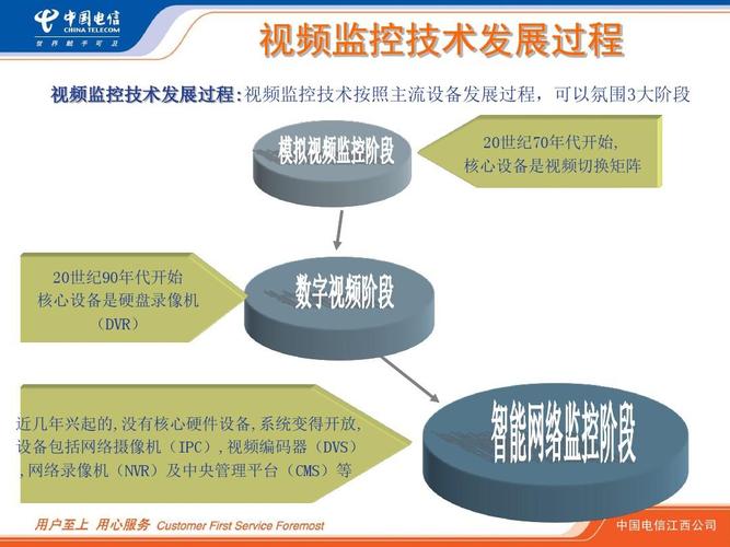 快速掌握核心技术与工具(培训开发技术工具核心技术) 99链接平台