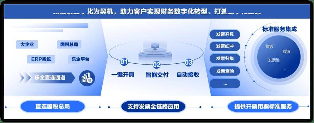 远光软件：远光软件提供税务咨询、软件开发、系统运维等服务(软件税务投资者财税发票) 99链接平台