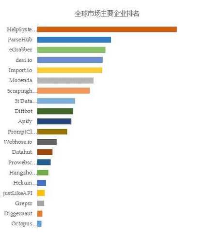 2023-2029全球保密软件市场前景预测研究报告-路亿市场策略(保密软件收入美元全球) 软件优化