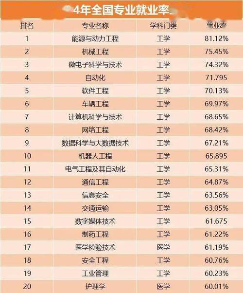 到底好不好升学和就业？(升学计算机专业就业专业计算机) 软件优化