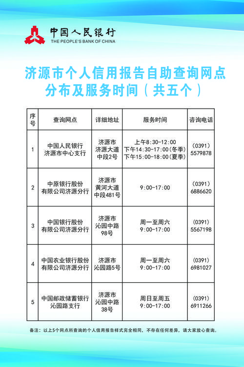 济源上线“信用济源”APP 打造“诚信济源”(信用信息经济用户奖惩) 99链接平台