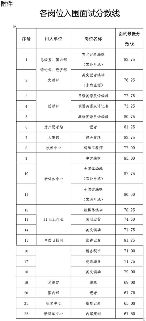 2024年广西互联网舆情中心招聘公告(岗位报考人员面试笔试) 软件优化