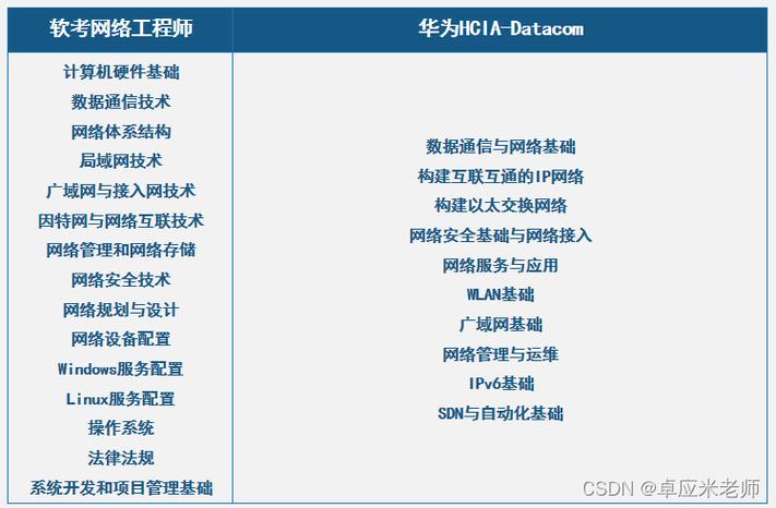 芯片的liunx驱动工程师和普通公司的liunx驱动岗位内容有何不同？(驱动芯片开发经验产品) 排名链接