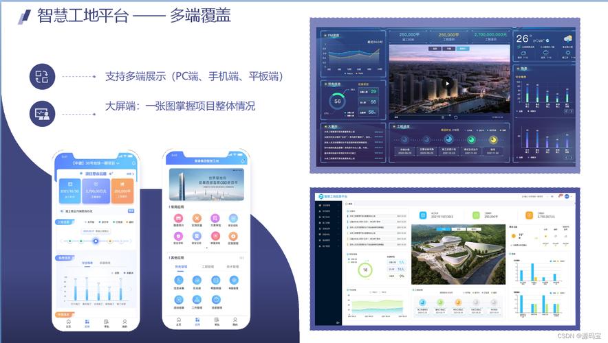 智慧工地平台PC端、APP端源码开发(工地智慧平台数据源码) 排名链接