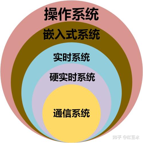 不用其他语言？(语言嵌入式开发操作系统联网) 99链接平台