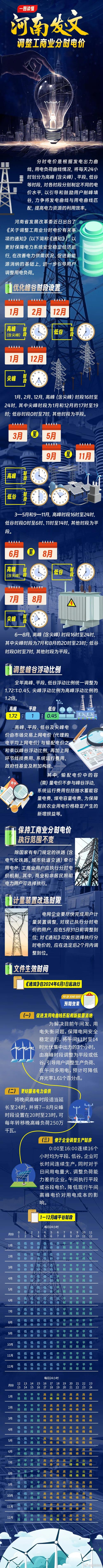 河南工商业用户如何应对电价调整？(电价工商业用户市场用电) 软件开发