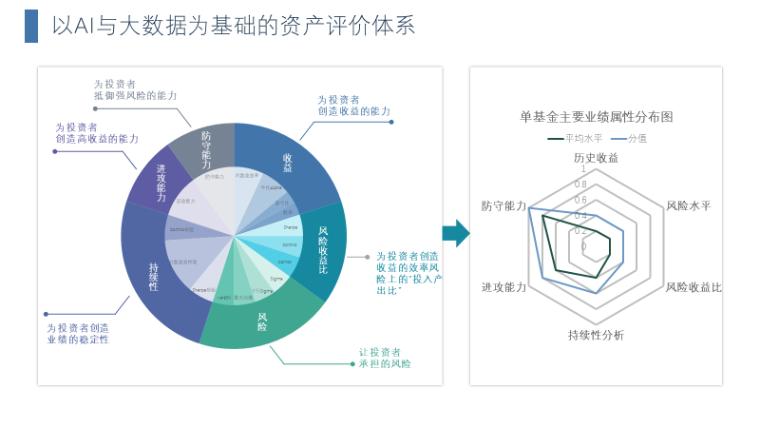 提高图像生成效率(图像对象金融界特征模板) 软件开发