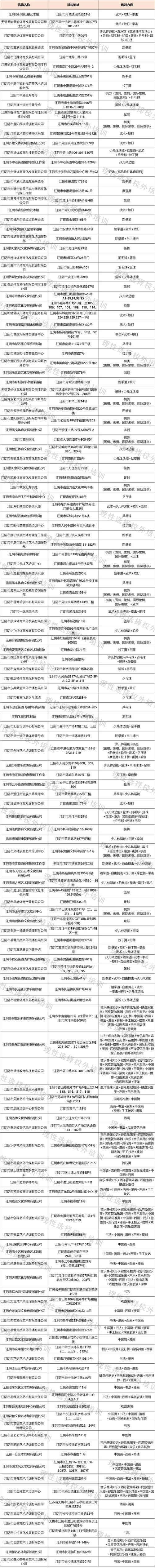 来了！金坛区、武进区、经开区校外培训机构复课名单公布(服务部教育培训中心复课培训机构有限公司) 软件优化