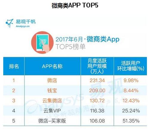 电商平台APP开发需要多少钱？有哪几种不同的APP形式？(平台开发几种系统形式) 99链接平台