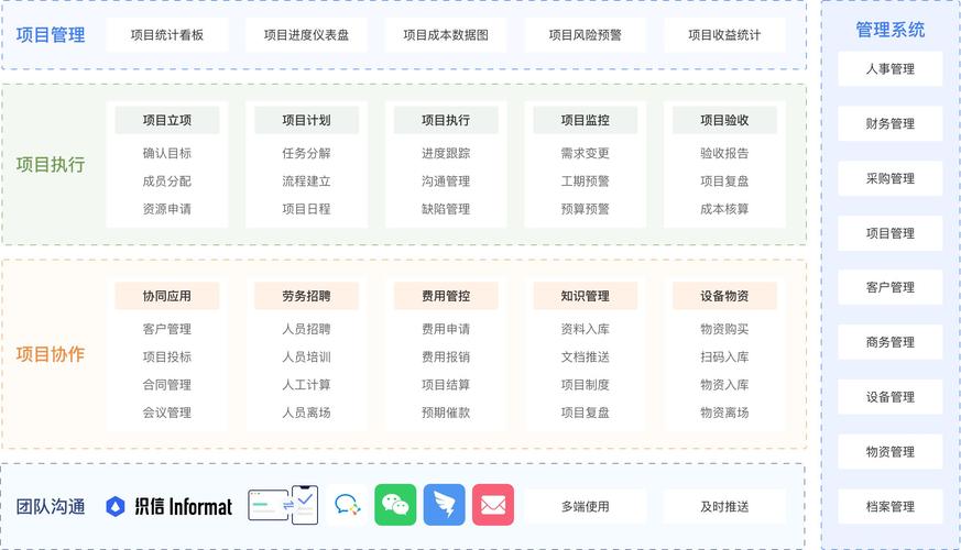 常见5大软件开发项目管理工具(管理工具项目开发项目软件工具) 软件开发