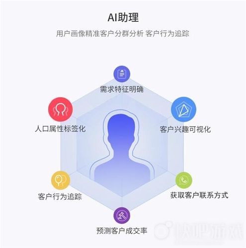 开启销售新纪元(您的客户程序开发需求) 99链接平台