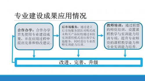 装配式建筑人才 培养创新与实践(建筑教学产业链能力教师) 软件优化