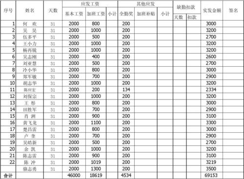 工作看“就业之窗”(基本工资岗位小计延平工资) 99链接平台