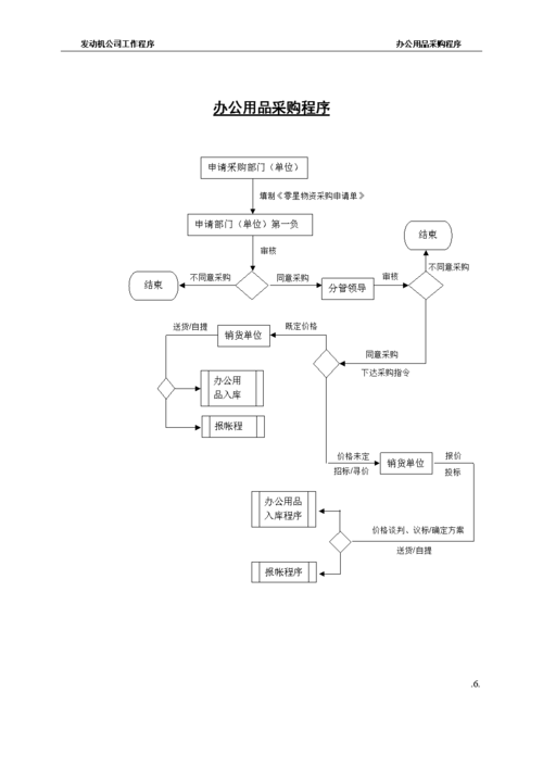 办公用品采购小程序(用户程序商品办公用品购买) 软件开发