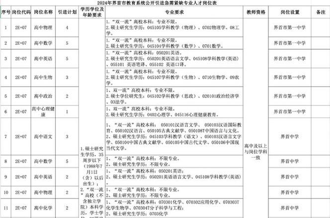 148名！绍兴市直事业单位公开招聘(微软应聘人员体检资格) 排名链接