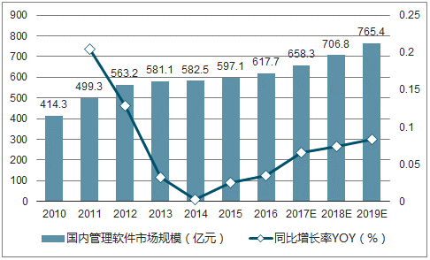 国内3D设计软件市场现状与发展趋势分析(设计软件市场设计技术行业) 99链接平台