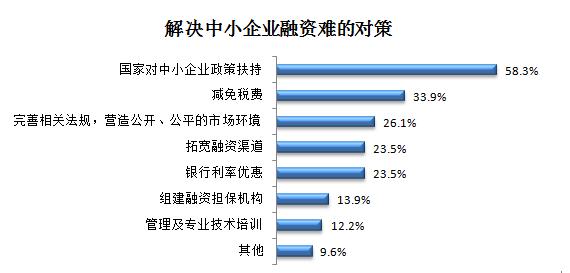 中小企业网络化成长中的关系资本构建及财务风险防范(关系企业网络资本中小企业) 软件开发