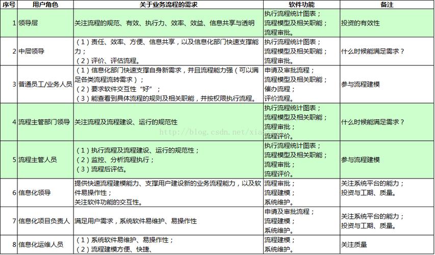 软件开发中的需求说明：技术与情感的交融(需求情感用户理解设计) 排名链接