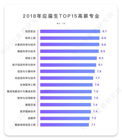 计算机科学与技术专业是一个广泛而深入的学科领域(专业计算机科学与技术毕业生薪资领域) 99链接平台