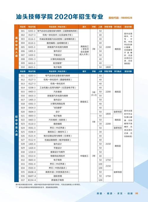 汕头某学院工作人员微信收取报名费？官方回应(技师学院学杂费报名费学生) 软件开发