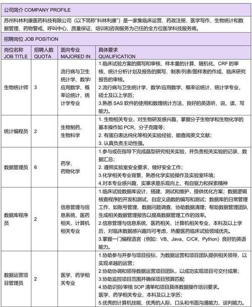 最新！苏州又一波好岗位招人了！部分不限户籍(岗位户籍人了周岁报名方式) 软件优化