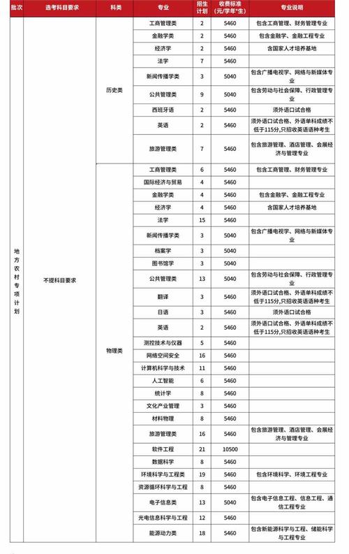 性价比分析(学科流动站院校博士后专业) 排名链接