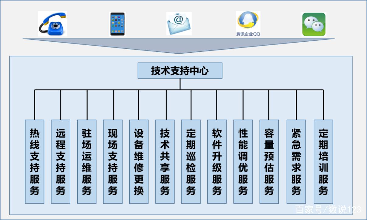 慈溪市一体化智能化公共数据平台(数据系统平台网络支持) 99链接平台