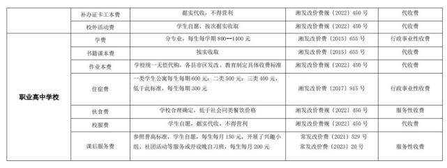 常德市2023年秋季中小学收费标准公布！(学校学生中小学收费收取) 软件优化