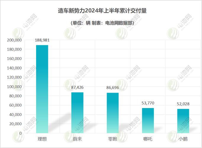 车载软件研发岗最高月薪近5万 造车新势力高薪“抢人”(新能源万元新势力月薪造车) 99链接平台