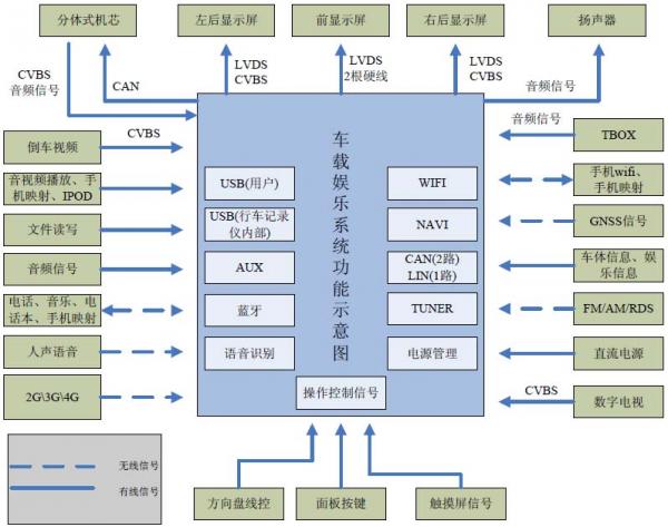 解析大众宝来的CNS3.0智能车载信息娱乐系统(大众智能系统宝来娱乐) 99链接平台