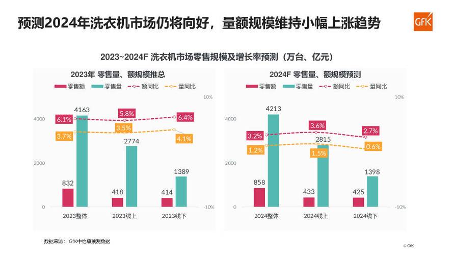 2023年干衣机市场调查数据报告(干衣机销量全球中国市场收入) 排名链接