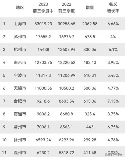 两湖起飞，陕西下滑(亿元增量增速排名全国) 排名链接