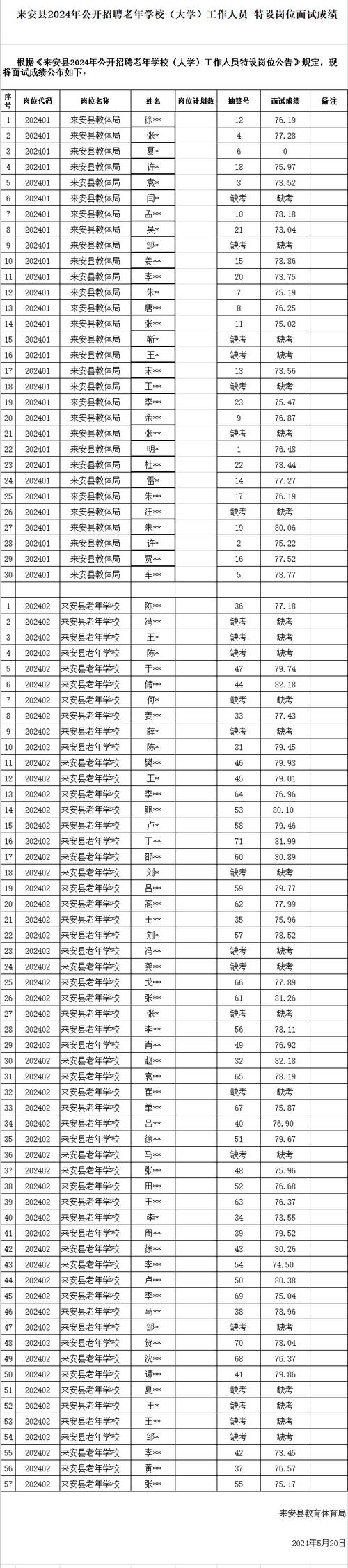 来安公开招聘！10人！(来安报名人员报考考试) 软件优化