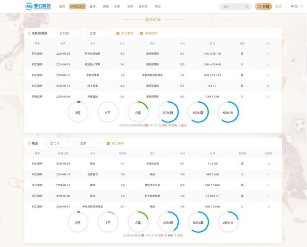 体育赛事直播系统源码搭建开发步骤流程(体育开发赛事直播用户系统) 排名链接