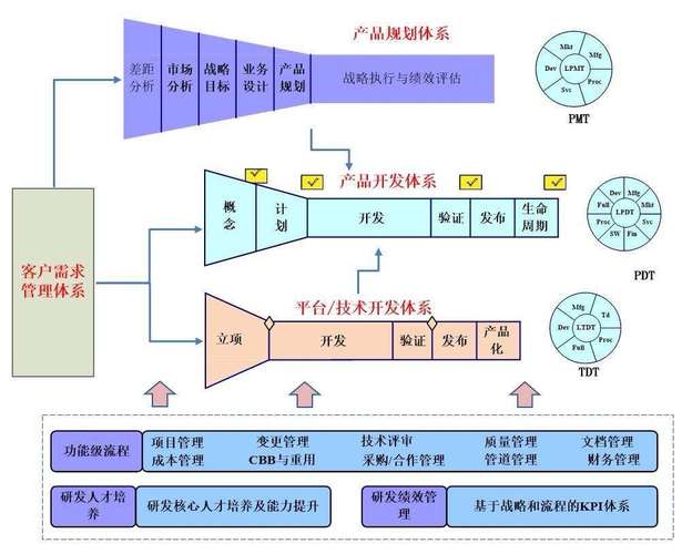 如何进行集成开发？(建模系统多媒体演示集成开发) 99链接平台