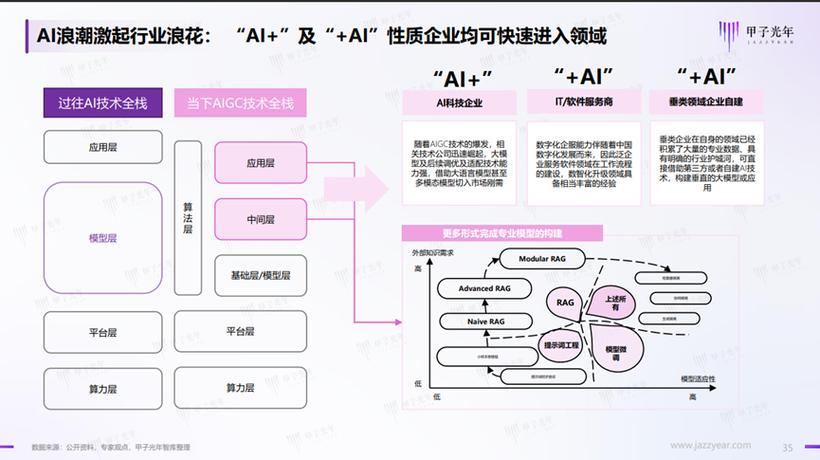 AIGC如何重塑电商内容生产和流量运营？(内容流量平台商品运营) 99链接平台