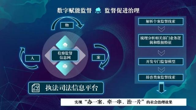 郧阳区检察院一件大数据法律监督模型、一个智能化建设项目在全省检察机关竞赛、比武中分别获得“十佳”(监督检察检察机关检察院法律) 软件开发