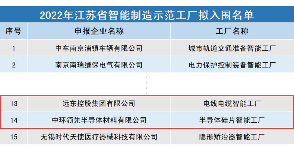 宜兴新增2家智能工厂(智能工厂再提新增企业) 排名链接