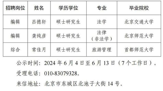 「国企直聘」7月西安市长安城乡建设开发有限公司公开招聘19人(长安城乡建设招聘岗位开发有限公司) 软件优化