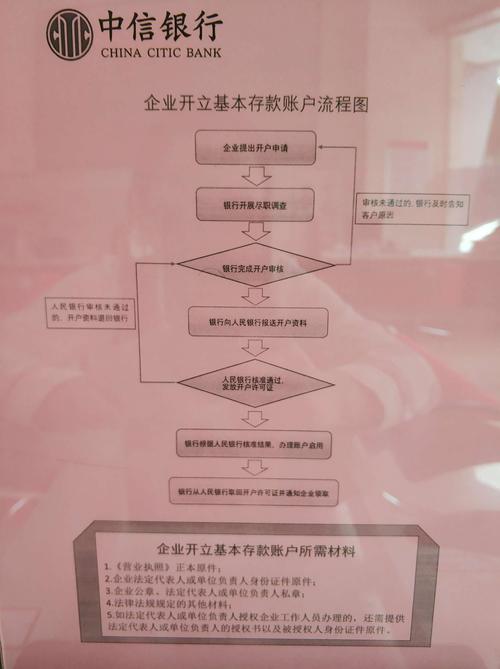 助力优化企业账户服务(开户建行账户流程中山) 软件优化