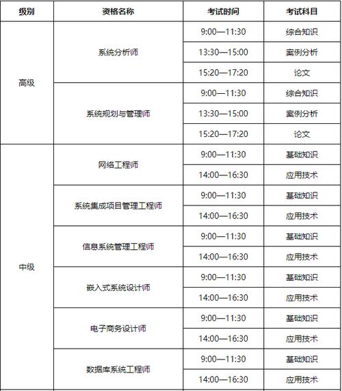 软件工程师需要学习什么？百万缺口。报名(软件工程师国信技术报考操作系统) 软件开发