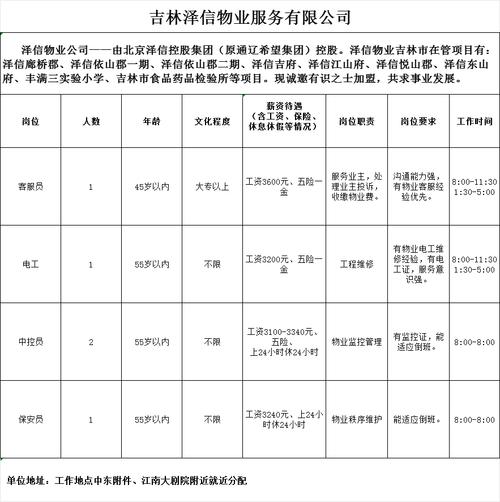 吉林市40家优秀企业招聘信息(电话招聘薪资工作岗位) 软件开发