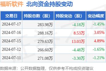 福建福昕软件开发股份有限公司 2021年年度报告摘要(公司软件审议年度产品) 99链接平台