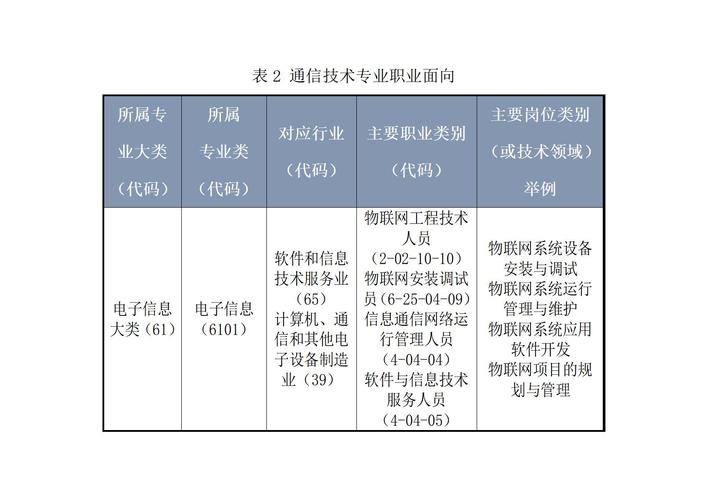 2024年中国大学生计算机设计大赛物联网专项赛物联网操作系统方案(联网操作系统智能嵌入式智慧) 排名链接