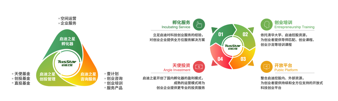 启迪控股千专工程丨15家企业入库天津市科技型中小企业名单(启迪之星企业是一家孵化) 软件优化