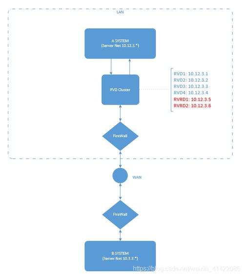 TIBCO中间件 介绍与部署(消息中间件接收订阅数据) 99链接平台