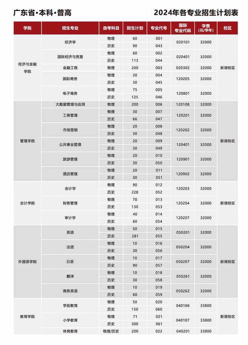 2019年广东省湛江艺考培训排名(培训班艺考老师机构考学) 软件优化